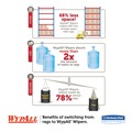 Cleaning Cloths | WypAll 34770 1/4 Fold 11 in. x 23 in. General Clean X60 Cloths - White (900/Carton) image number 4