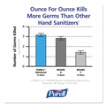 Hand Sanitizers | PURELL 8705-04 PURELL Advanced 700 mL Foam Hand Sanitizer Refill for ADX-7 Dispenser (4/Carton) image number 1
