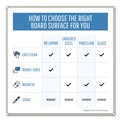 White Boards | MasterVision MA2100790 96 in. x 48 in. Earth Silver Easy Clean Dry Erase Boards - White/Silver image number 9