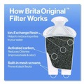 Food Service | Brita 36089EA 40 oz. Classic Water Filter Pitcher - Clear image number 6