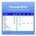 Food Service | Brita 35503CT Standard Replacement Filters for Pitchers (8 Packs/Carton) image number 2